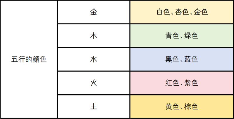 五行的颜色