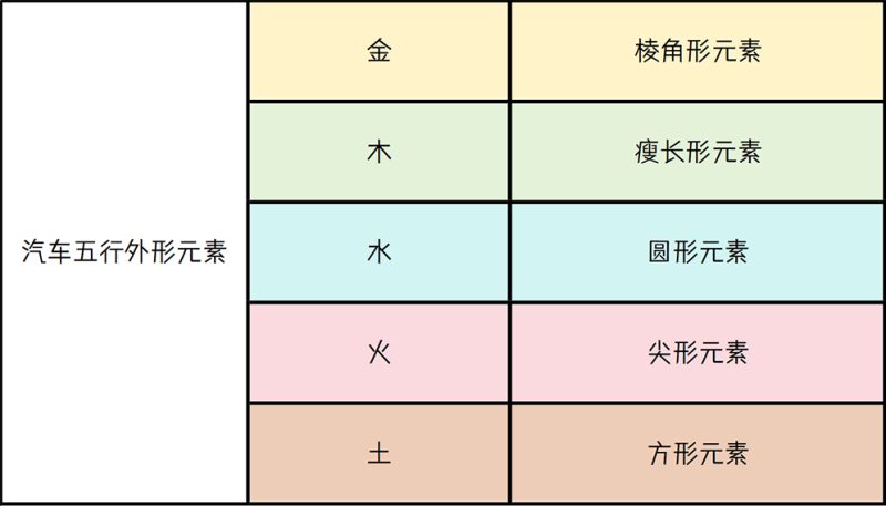 汽车五行外形元素