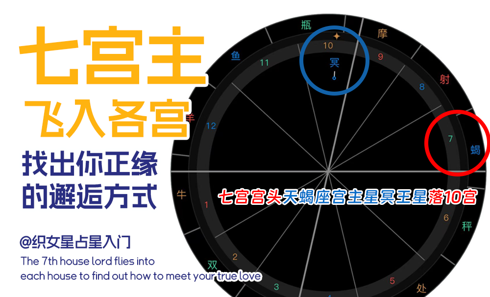 7宫主飞入各宫，找出你正缘的邂逅方式