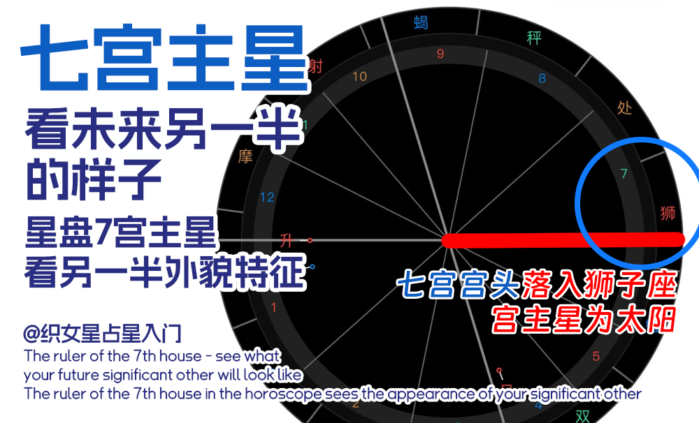 7宫主星•看未来另一半的样子_星盘7宫主星看另一半外貌特征