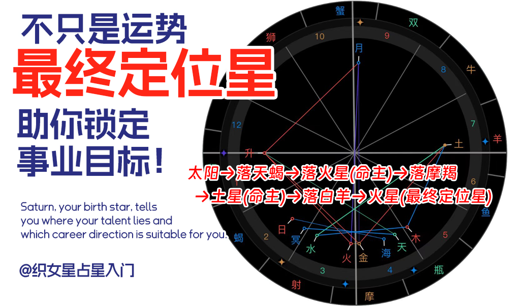 不只是运势，最终定位星助你锁定事业目标！