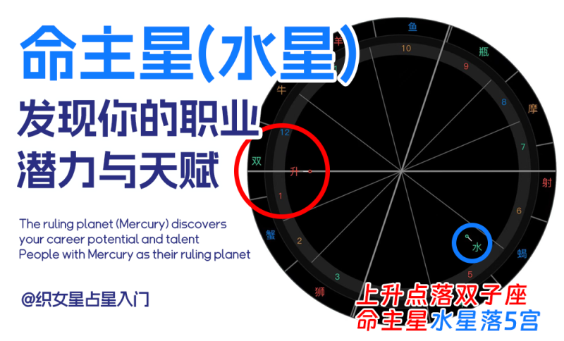 命主星落水星的人
