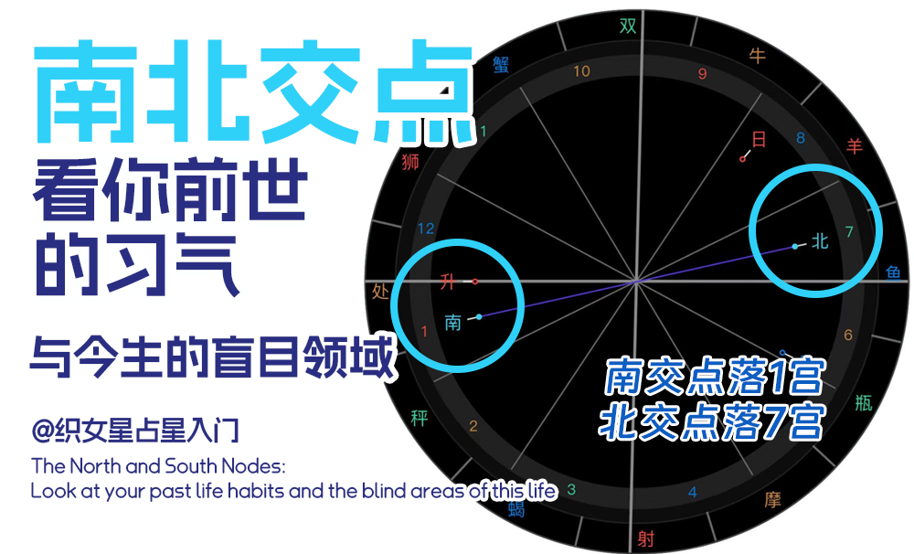 南北交点·看你前世的习气与今生的盲目领域