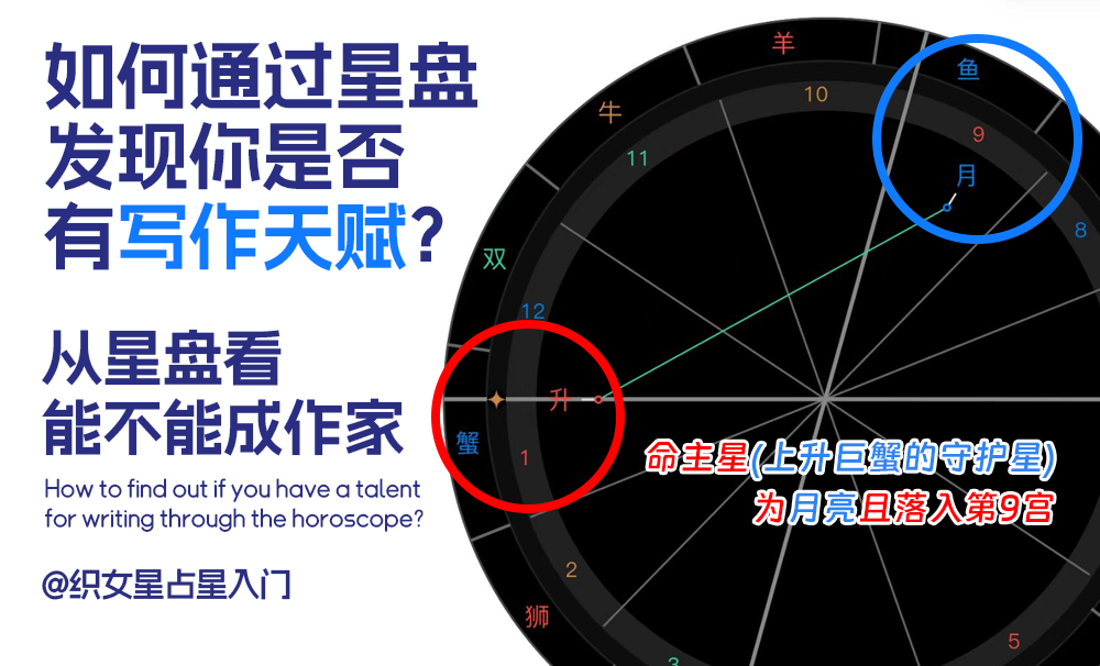 如何通过星盘发现你是否有写作天赋？_从星盘看能不能成作家