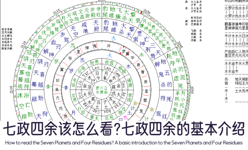 七政四余是什么含义