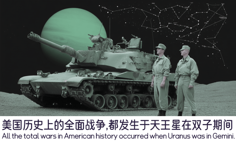 美国历史上的全面战争
