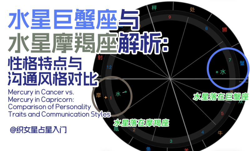 水星巨蟹座与水星摩羯座星盘对比