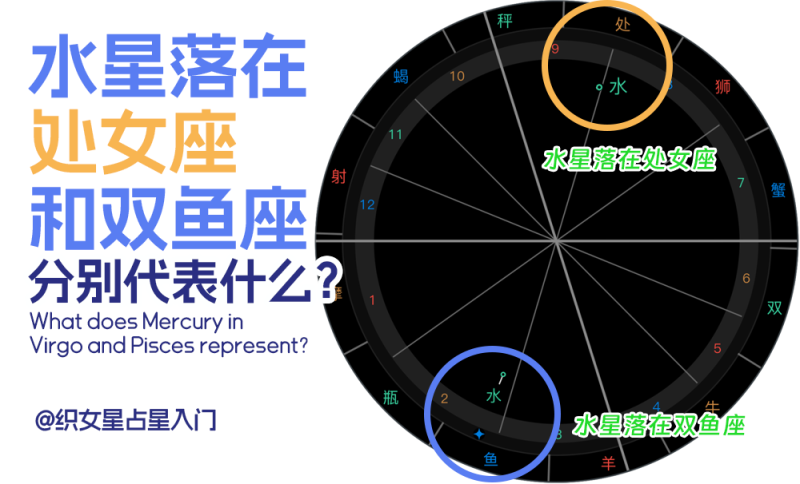 水星落在处女座和双鱼座星盘位置