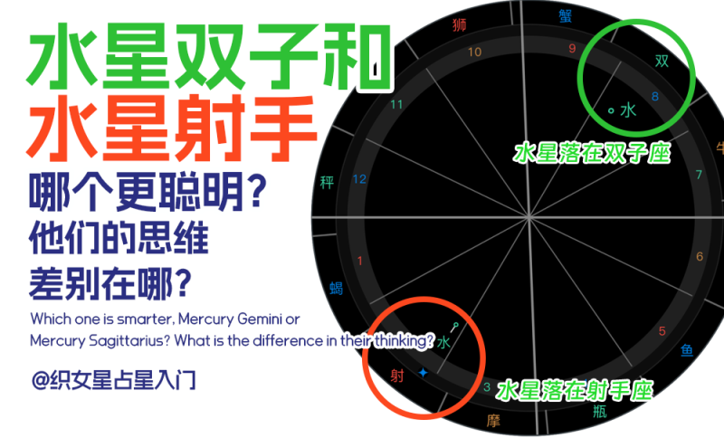水星双子和水星在星盘位置的区别