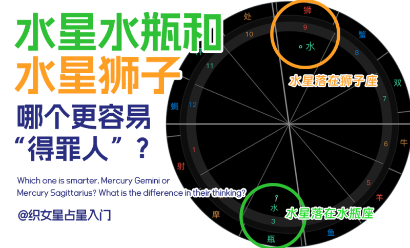 水星水瓶和水星狮子的星盘位置