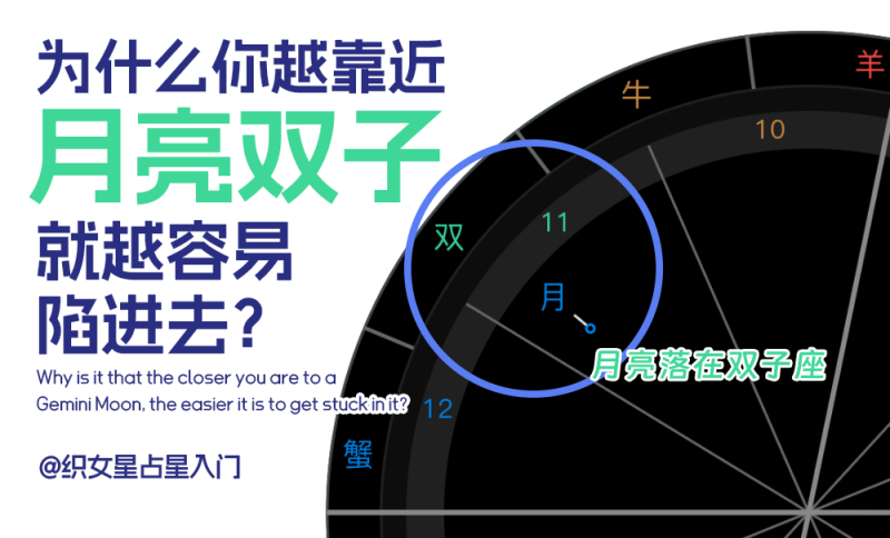 星盘月亮双子