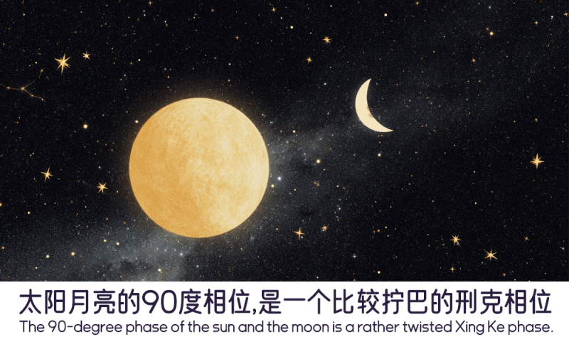 太阳月亮的90度相位