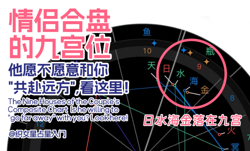 情侣合盘的九宫位