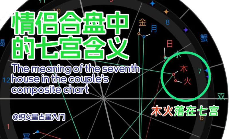 情侣合盘的七宫位含义