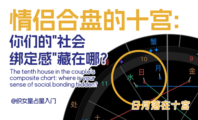 情侣合盘的十宫