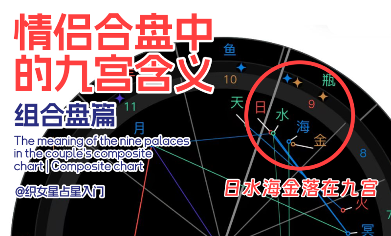 组合盘九宫含义