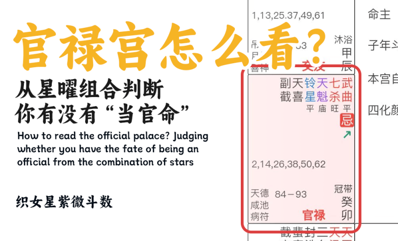官禄宫怎么看