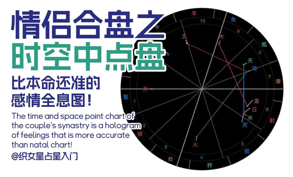 情侣合盘之时空中点盘，比本命还准的感情全息图！