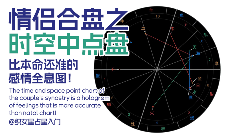 时空中点盘