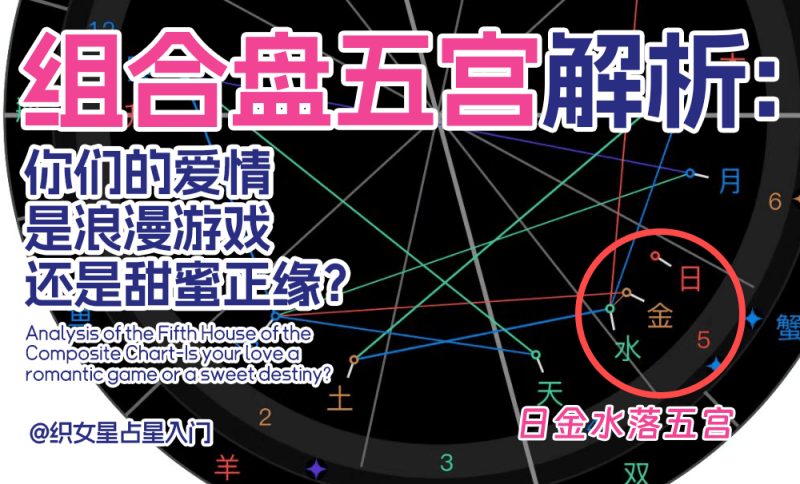 组合盘五宫