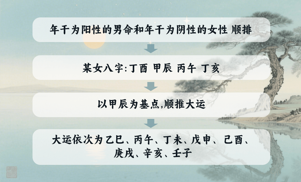 阳年男命和阴年女命的大运怎么推排？一文讲清顺逆起运原则