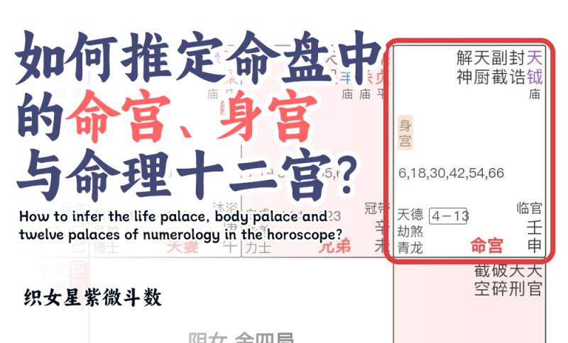 命理十二宫