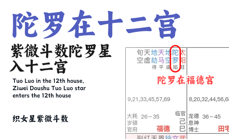 陀罗在十二宫