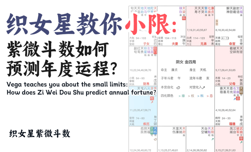 紫微斗数如何预测年度运程