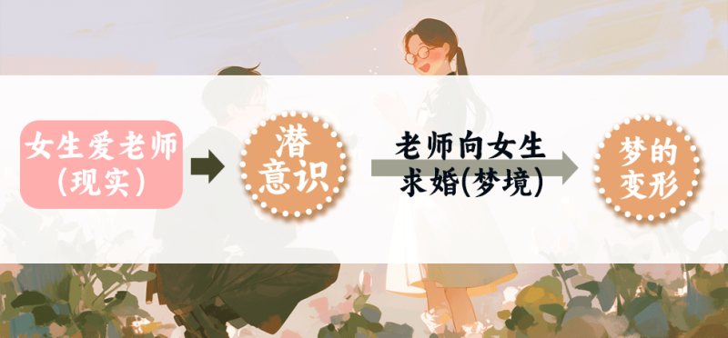 弗洛伊德梦理论详解