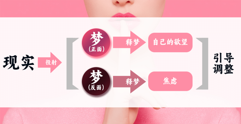 梦的投射