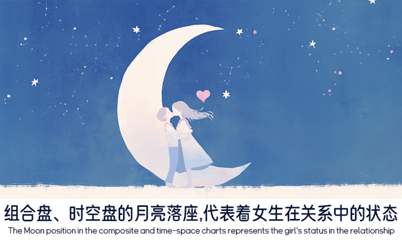 组合盘、时空盘的月亮落座