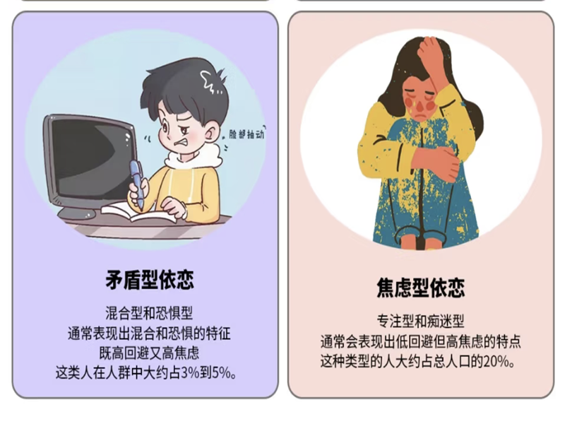深度解析：月亮星座决定你的情感依赖模式