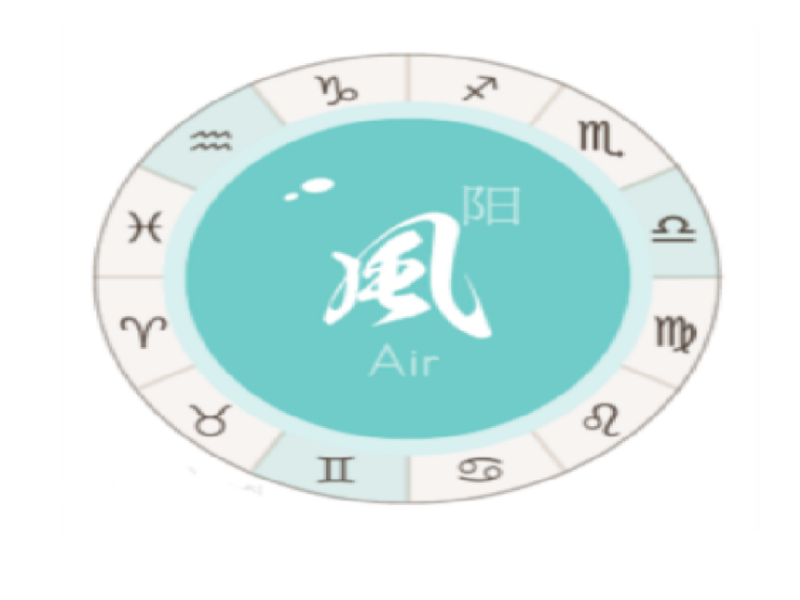 谈一谈我知道的,风象星座的爱情观特点