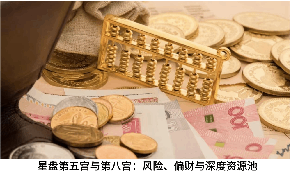星盘第五宫与第八宫：风险、偏财与深度资源池