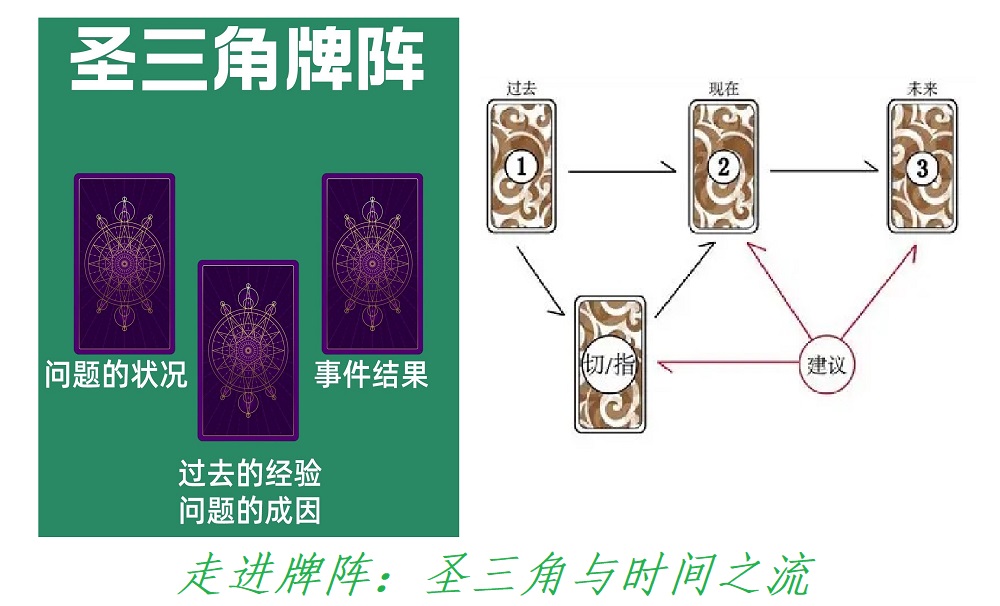 走进牌阵：时间之流与圣三角的介绍！