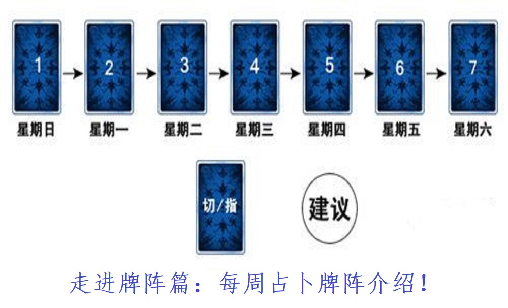 走进牌阵篇：每周占卜牌阵介绍！