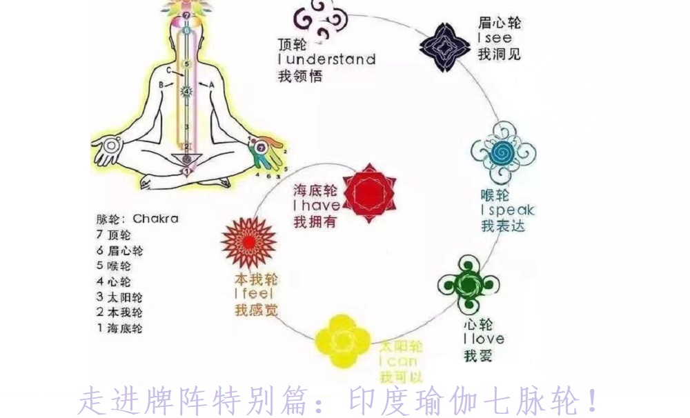 走进牌阵特别篇：印度瑜伽七脉轮（下）！