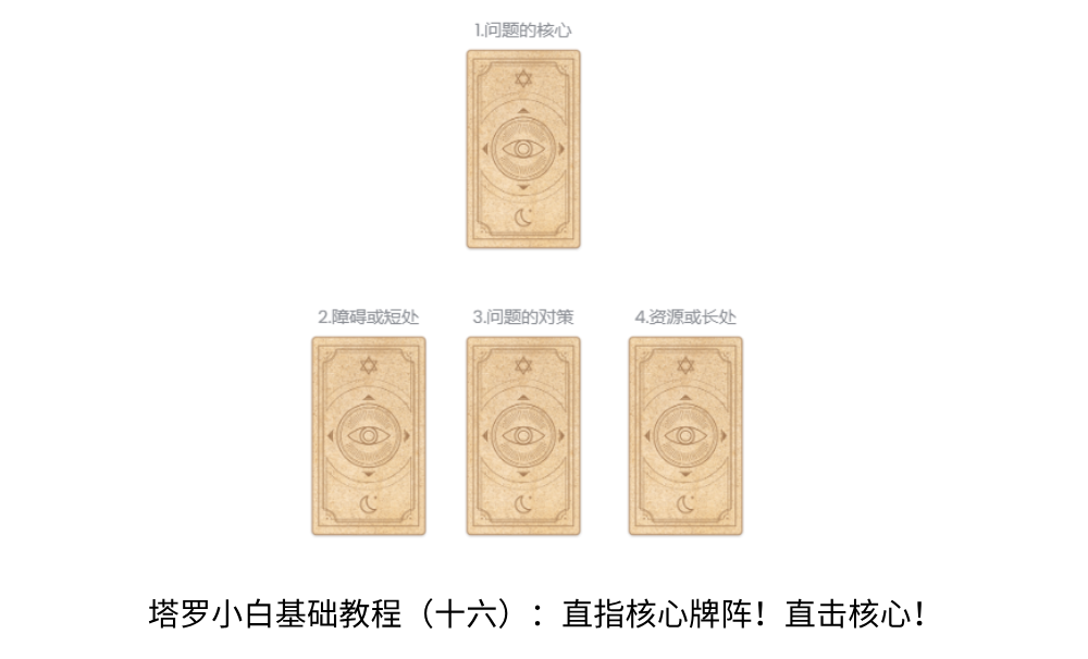 塔罗小白基础教程（十六）：直指核心牌阵！直击核心！