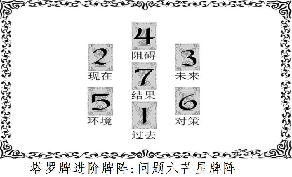 塔罗牌进阶牌阵I问题六芒星牌阵