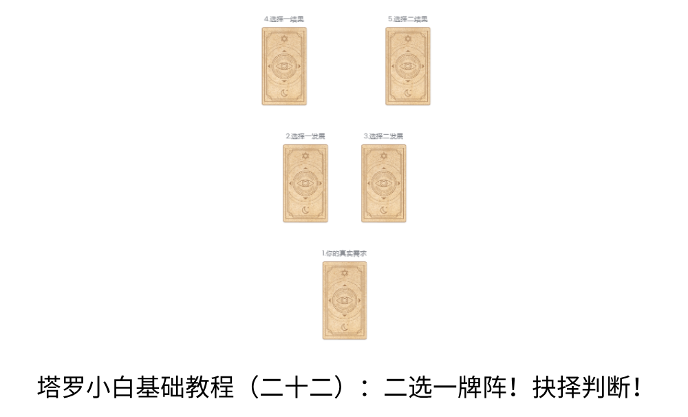 塔罗小白基础教程（二十二）：二选一牌阵！抉择判断！