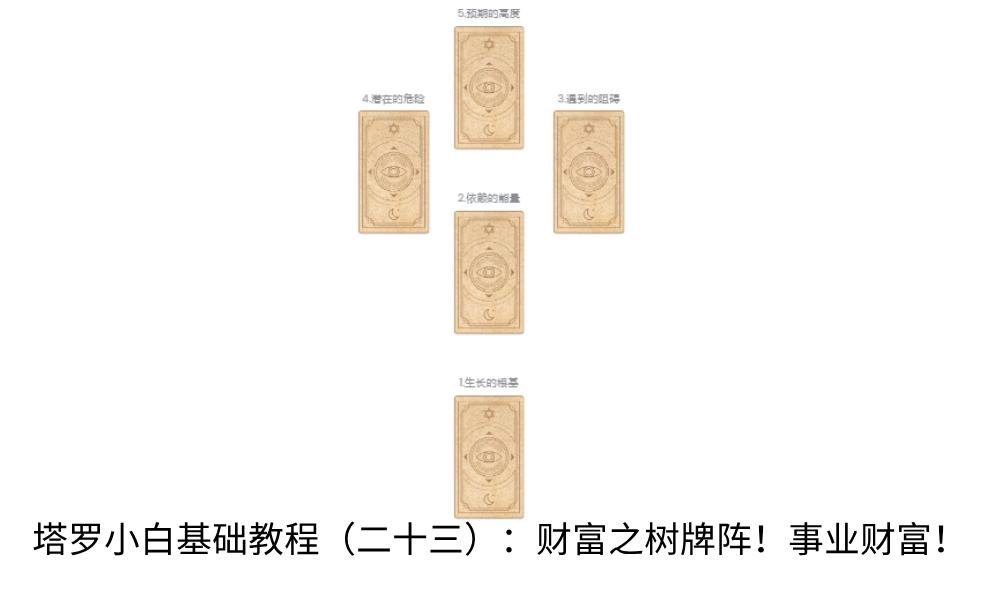 塔罗小白基础教程（二十三）：财富之树牌阵！事业财富！