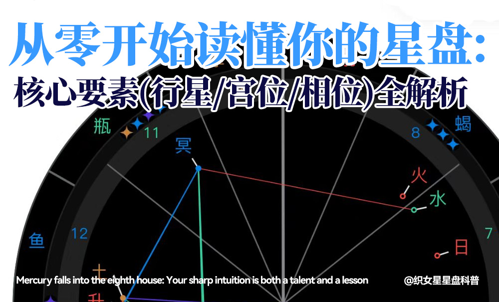 从零开始读懂你的星盘：核心要素（行星/宫位/相位）全解析
