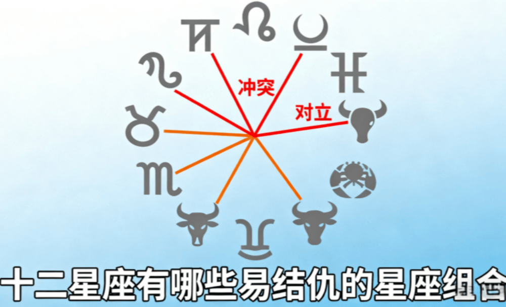 十二星座易结仇的星座组合（下）