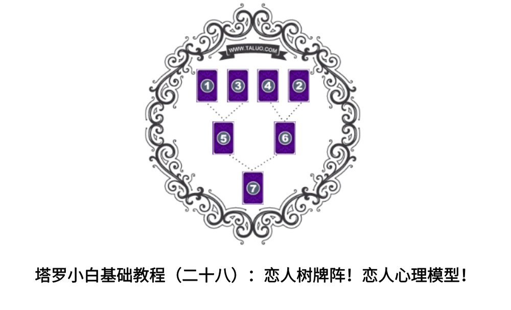 塔罗小白基础教程（二十八）：恋人树牌阵！恋人心理模型！