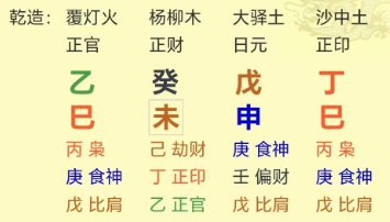财官印齐备三奇贵