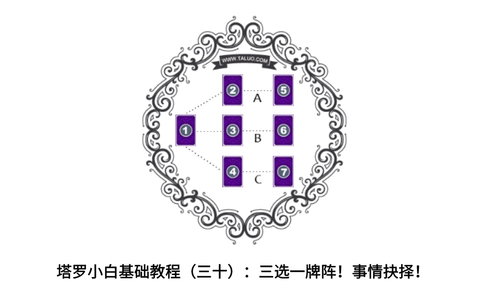 塔罗小白基础教程（三十）：三选一牌阵！事情抉择！