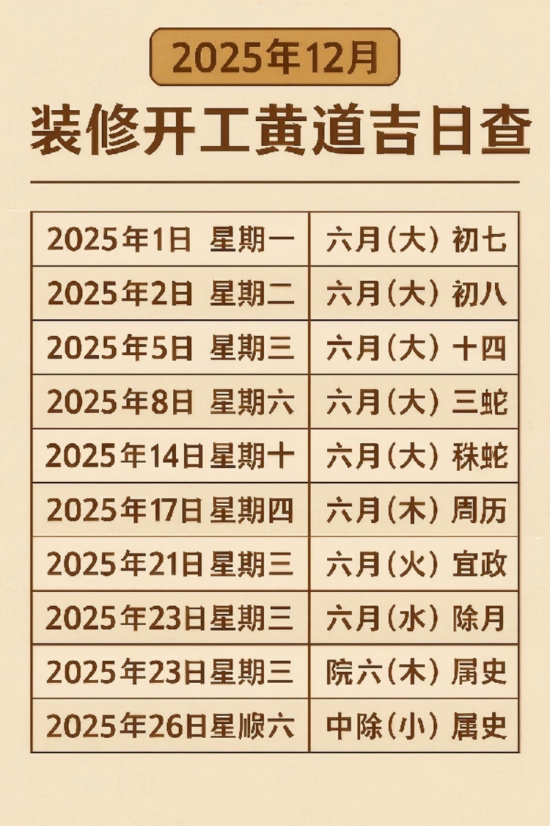 2025年12月装修开工黄道吉日查询