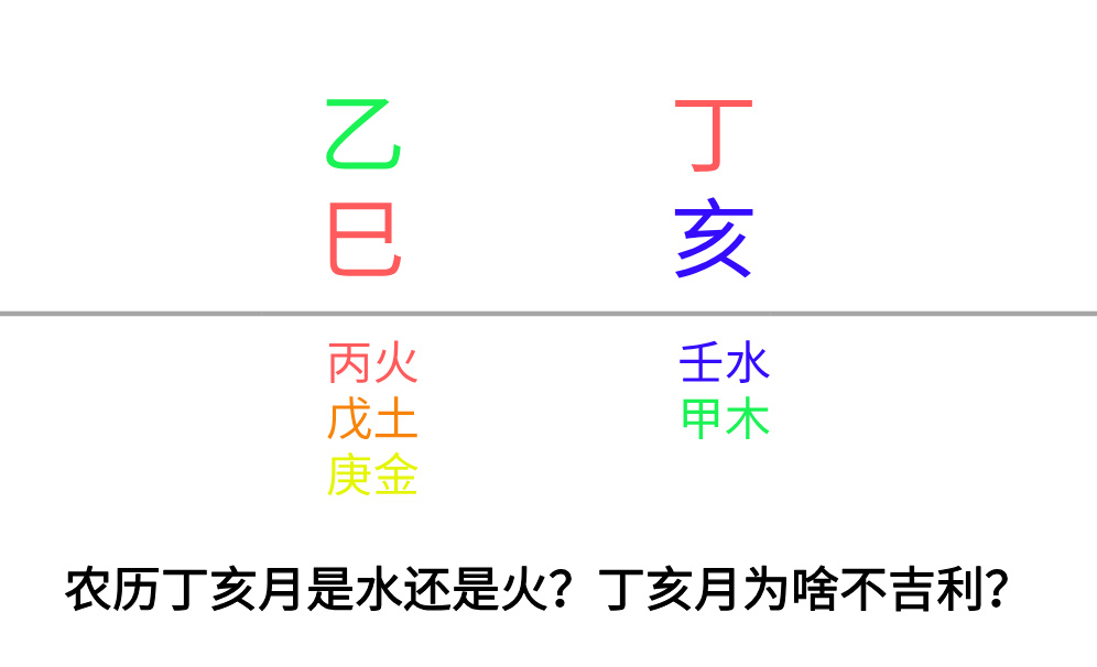 农历丁亥月是水还是火？丁亥月为啥不吉利？